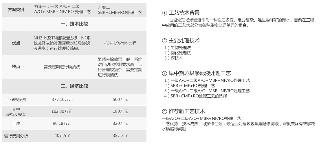 麻豆黄色片在线视频渗滤液处理