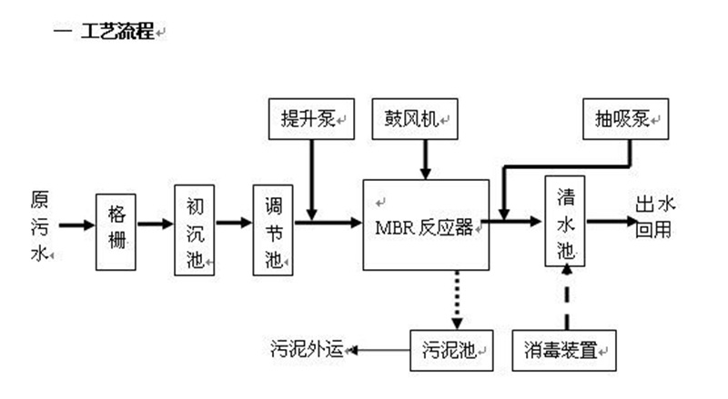 反渗透处理麻豆黄色片在线视频渗滤液 反渗透处理麻豆黄色片在线视频渗滤液